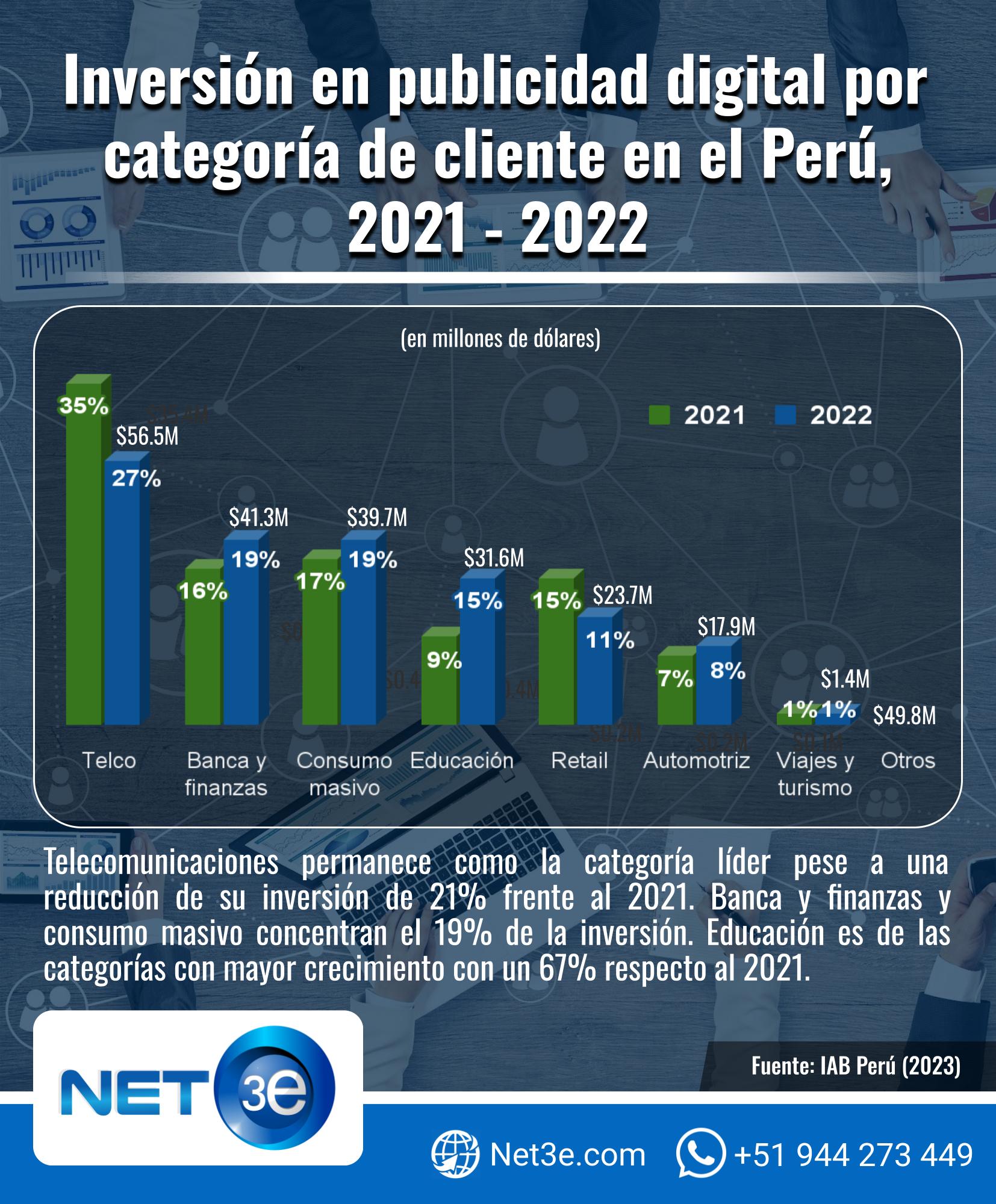 perú publicidad digital net3e 6